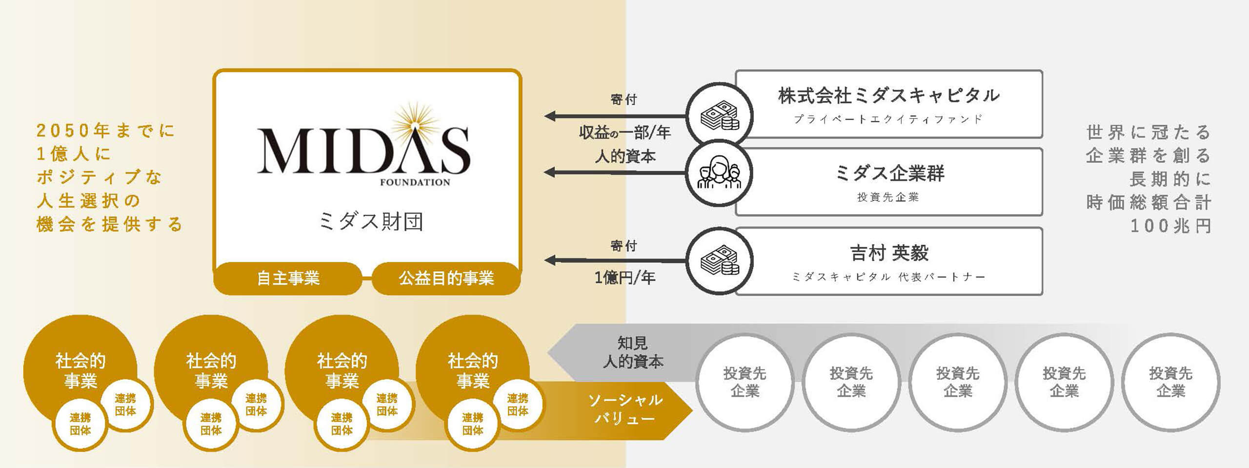 全体像
